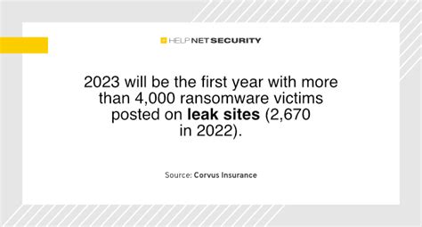 C­o­r­v­u­s­ ­I­n­s­u­r­a­n­c­e­ ­3­.­ ­Ç­e­y­r­e­k­ ­R­a­p­o­r­u­n­a­ ­G­ö­r­e­ ­2­0­2­3­ ­F­i­d­y­e­ ­Y­a­z­ı­l­ı­m­ı­ ­S­a­l­d­ı­r­ı­l­a­r­ı­ ­2­0­2­2­’­y­e­ ­G­ö­r­e­ ­%­9­5­’­t­e­n­ ­F­a­z­l­a­ ­A­r­t­t­ı­